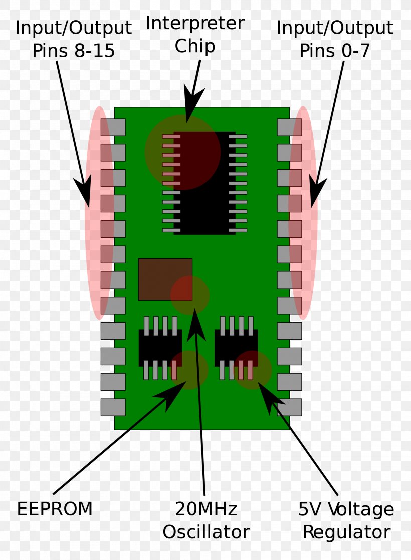 BASIC Stamp Microcontroller PBASIC Parallax Inc. Diagram, PNG, 1920x2619px, Basic Stamp, Arduino, Area, Basic, Computer Software Download Free