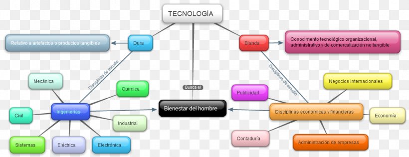 Passive Circuit Component Electronics Accessory Organization Communication, PNG, 1067x411px, Passive Circuit Component, Brand, Cell Nucleus, Circuit Component, Communication Download Free