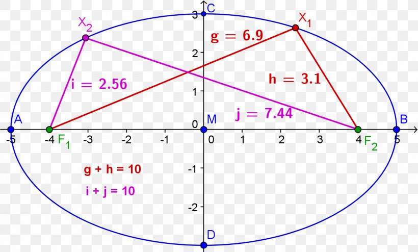 Circle Point Angle Diagram, PNG, 1280x772px, Point, Area, Diagram, Plot, Symmetry Download Free