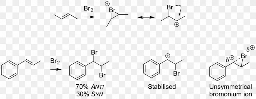 Double Bond Diatomic Bromine Electrophilic Addition Alkene, PNG, 1200x465px, Double Bond, Addition, Addition Reaction, Alkene, Area Download Free