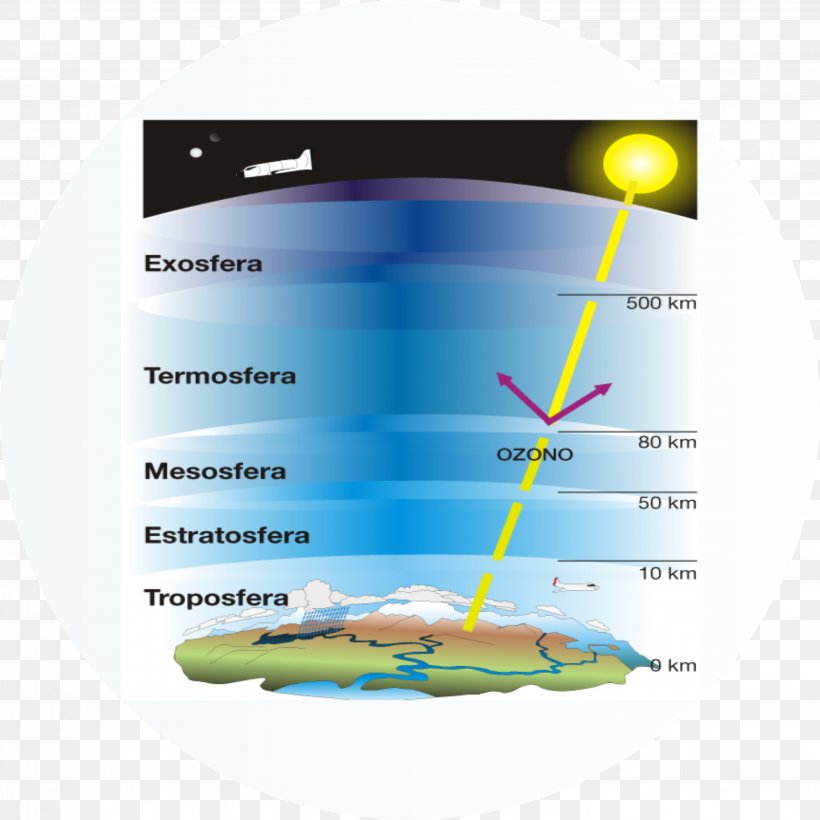 Atmosphere Of Earth Water Cycle Troposphere, PNG, 2882x2882px, Atmosphere, Air, Atmosphere Of Earth, Diagram, Earth Download Free