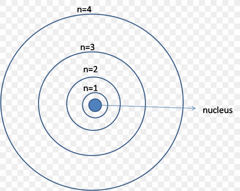 Ground State Electron Configuration Atom Bohr Model, PNG, 954x759px, Ground State, Area, Atom, Atomic Orbital, Aufbau Principle Download Free