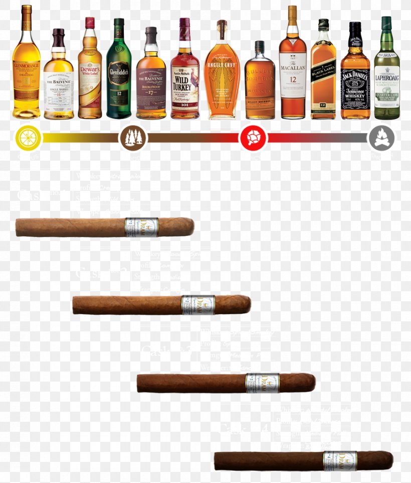 Cigarette Tobacco Products Whiskey Habano, PNG, 900x1056px, Cigar, Cigarette, Distilled Beverage, Drink, Electronic Cigarette Download Free