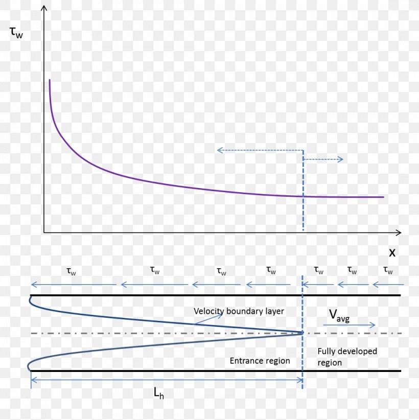 Shear Stress Shearing Angle Copyright, PNG, 1107x1110px, Shear Stress, Area, Author, Copyright, Diagram Download Free