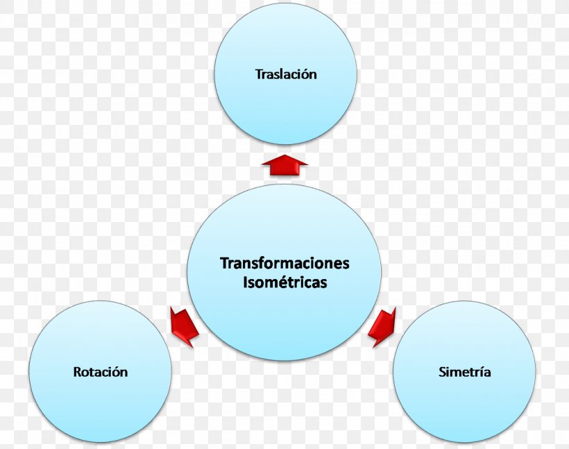 Brand Diagram Product Design, PNG, 1068x843px, Brand, Area, Communication, Diagram, Material Download Free