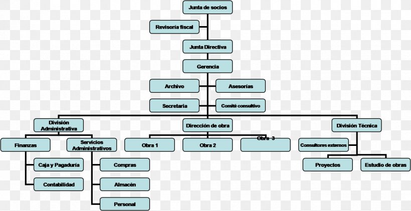 Organizational Chart Organización De Empresas, PNG, 1335x687px, Organizational Chart, Area, Belcorp Corporation, Brand, Diagram Download Free