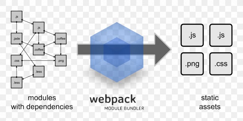 Webpack Software Build React JavaScript Npm, PNG, 1200x600px, Webpack, Area, Babel, Brand, Browserify Download Free