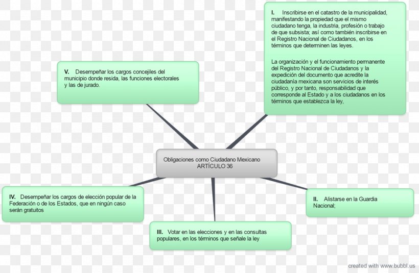 Brand Material Diagram, PNG, 1100x719px, Brand, Diagram, Material, Organization, Text Download Free