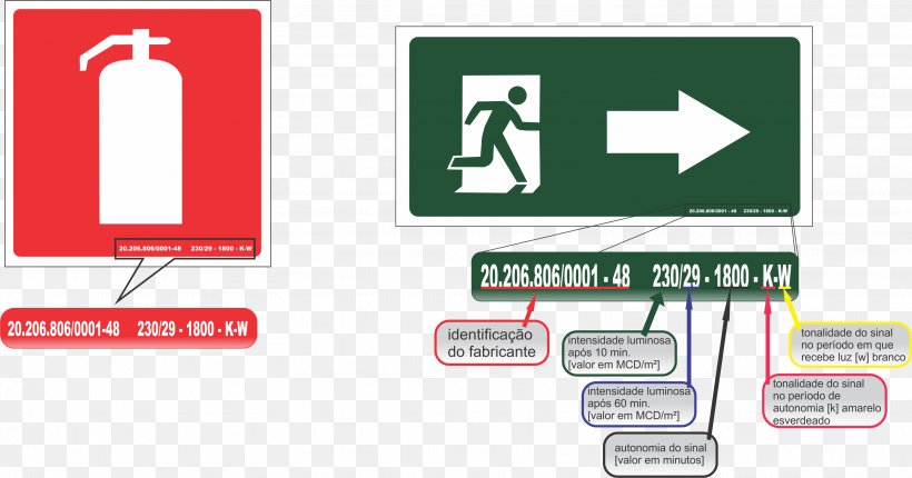 Placas Net Placa Fire Extinguishers Logo Signage, PNG, 3133x1644px, Placas, Area, Brand, Communication, Diagram Download Free