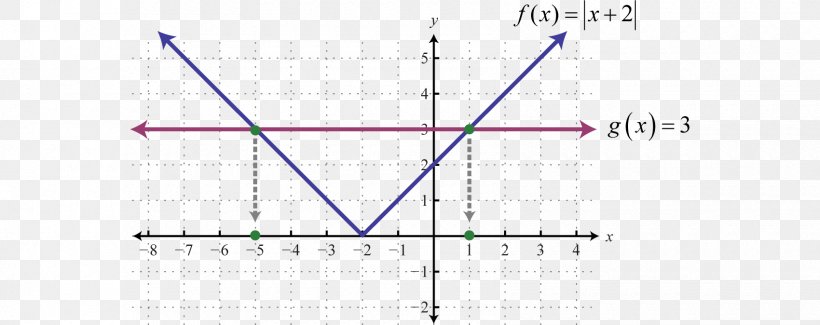 Line Angle, PNG, 1700x674px, Diagram Download Free