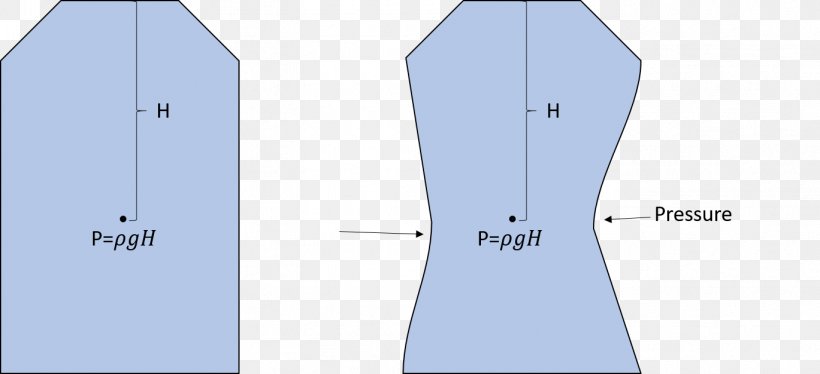 Outerwear Line Angle, PNG, 1369x626px, Outerwear, Diagram, Microsoft Azure, Neck Download Free