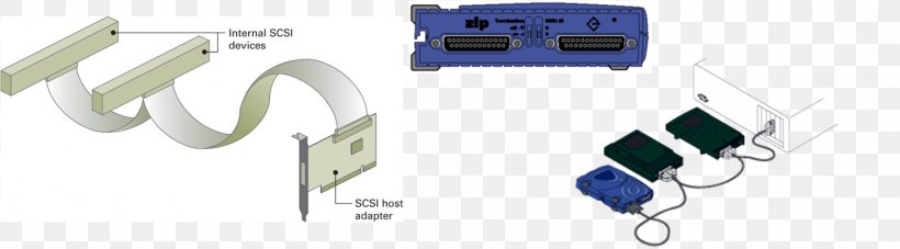 Electrical Cable Hard Drives SCSI Parallel ATA Cable Select, PNG, 1433x397px, Electrical Cable, Clothing Accessories, Computer Hardware, Computer Servers, Election Download Free