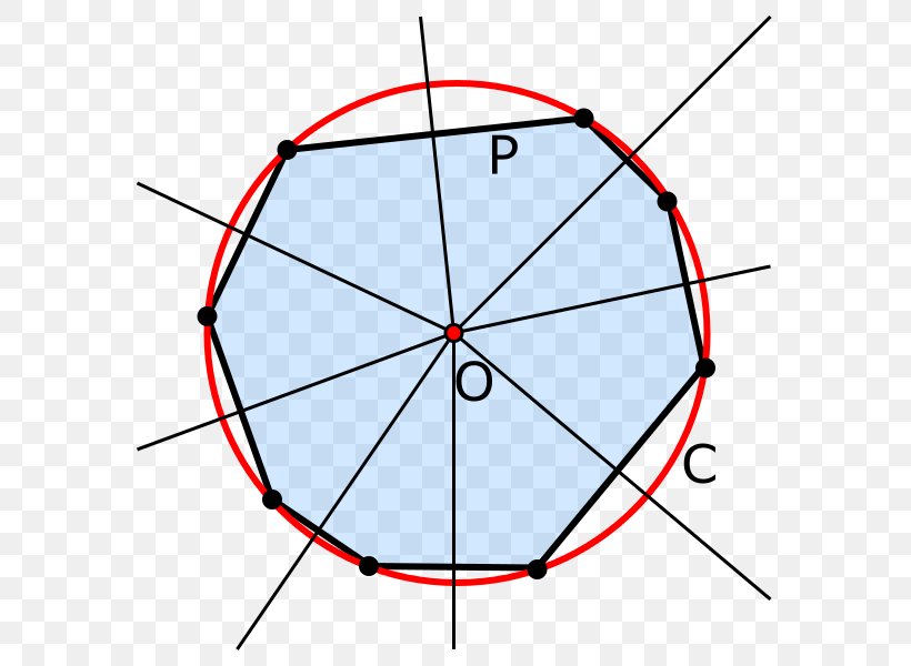 Circumscribed Circle Tangential Polygon Simple Polygon, PNG, 600x600px, Circumscribed Circle, Area, Edge, Equidistant, Equilateral Polygon Download Free