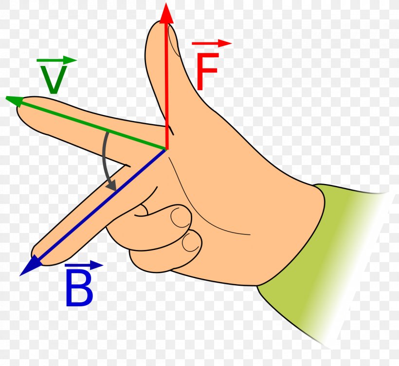 Fleming's Right-hand Rule Magnetic Field Lorentz Force Magnetism, PNG, 1200x1104px, Righthand Rule, Area, Arm, Artwork, Craft Magnets Download Free