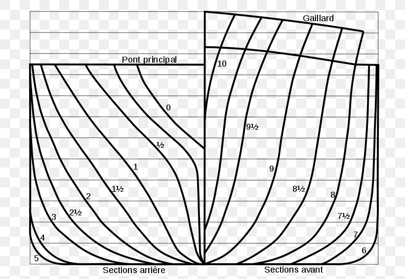 Cargo Ship Plan Boat Drawing, PNG, 800x566px, Ship, Area, Barge, Black And White, Boat Download Free