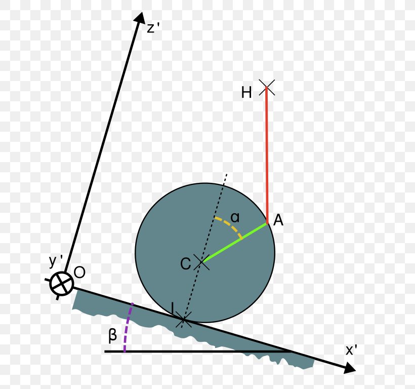 Friction Glissement Solid Mechanics Inclined Plane Statics, PNG, 689x768px, Friction, Area, Center Of Mass, Diagram, Dynamics Download Free