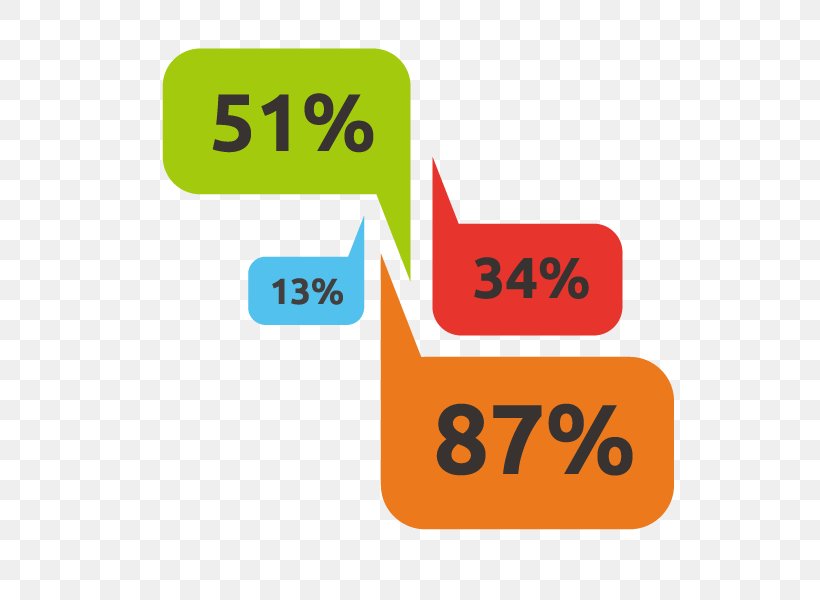 Mathematics Infographic Euclidean Vector, PNG, 800x600px, Mathematics, Area, Bar Chart, Brand, Chart Download Free