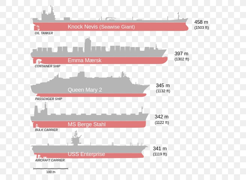 Seawise Giant Container Ship Emma Mærsk Twenty-foot Equivalent Unit, PNG, 636x599px, Seawise Giant, Boat, Brand, Container Ship, Cscl Globe Download Free