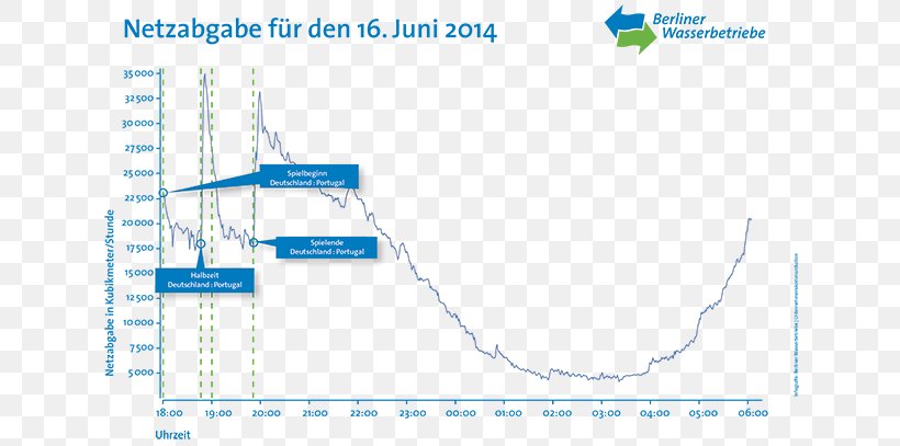 Berliner Wasserbetriebe 2014 FIFA World Cup Argentina National Football Team Water, PNG, 641x407px, 2014 Fifa World Cup, Area, Argentina National Football Team, Berlin, Diagram Download Free