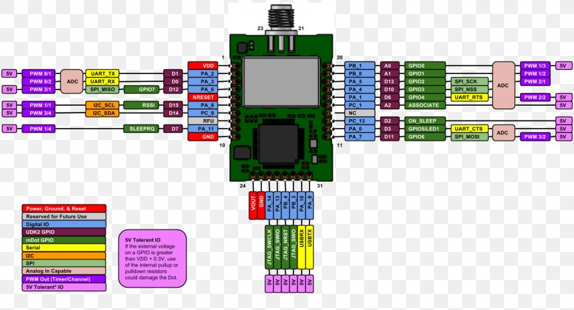 Microcontroller Pinout Electronics Schematic Diagram, PNG, 1464x792px, Microcontroller, Circuit Diagram, Datasheet, Diagram, Electronic Component Download Free