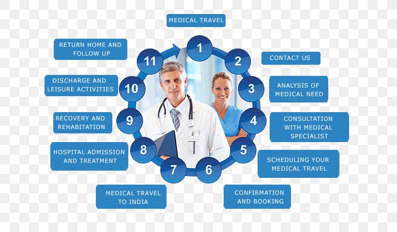 Medical Tourism Travel Medicine Health Care Therapy, PNG, 640x480px, Medical Tourism, Area, Blue, Brand, Cardiology Download Free