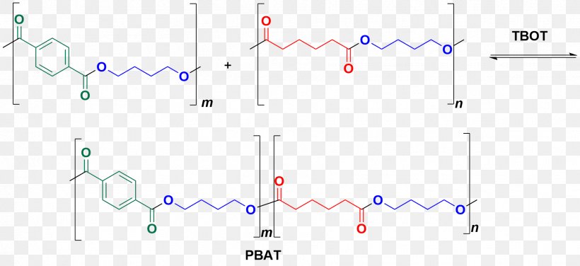 Polybutylene Adipate Terephthalate Adipic Acid Polyethylene Terephthalate Polymer Dimethyl Terephthalate, PNG, 1823x836px, Polybutylene Adipate Terephthalate, Adipic Acid, Area, Biodegradation, Brand Download Free