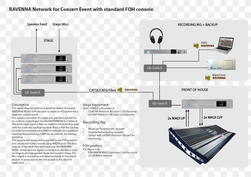 Audio Signal Diagram Audio Mixers Communication Channel Recording Studio, PNG, 1123x794px, Audio Signal, Audio Mixers, Communication Channel, Communication Protocol, Computer Network Download Free