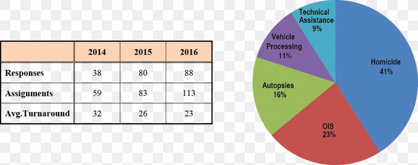 Crime Scene Criminal Investigation Forensic Science Detective, PNG, 1079x427px, Crime, Area, Brand, Chart, Crime Scene Download Free