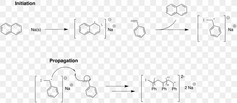 Coupling Reaction Isotopes Of Nickel Polymerization Catalysis, PNG, 5827x2536px, Coupling Reaction, Aldol Reaction, Anionic Addition Polymerization, Area, Black Download Free