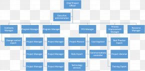 Organizational Chart Organizational Structure Business Development, PNG,  1139x975px, Organizational Chart, Area, Business, Business Development,  Business Intelligence