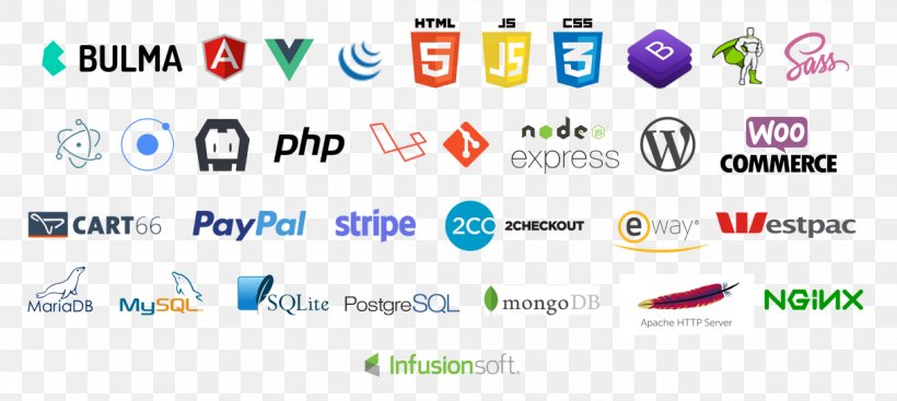 Web Developer Software Developer Web Page, PNG, 1219x546px, Web Developer, Area, Brand, Computer Icon, Customer Download Free