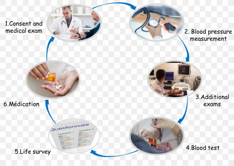 Clinical Research INI CRCT, PNG, 1200x851px, Research, Acronym, Aldosterone, Antimineralocorticoid, Cardiovascular Disease Download Free