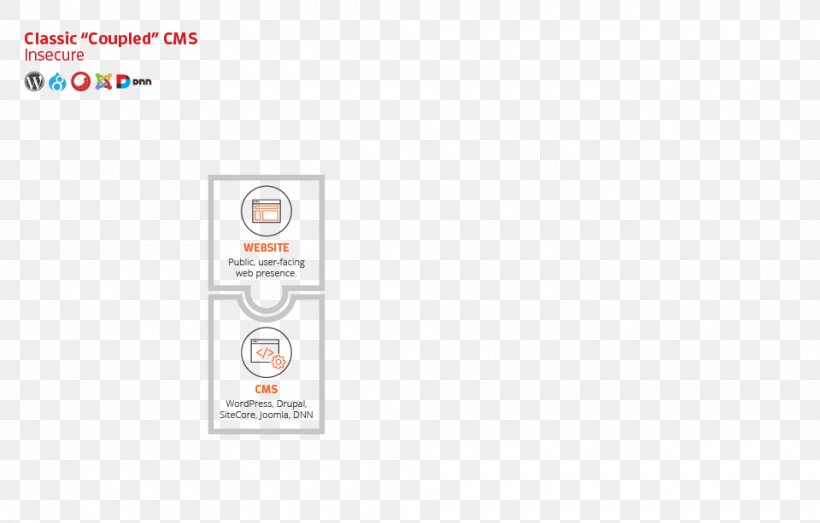 Document Logo Brand, PNG, 960x613px, Document, Area, Brand, Diagram, Logo Download Free