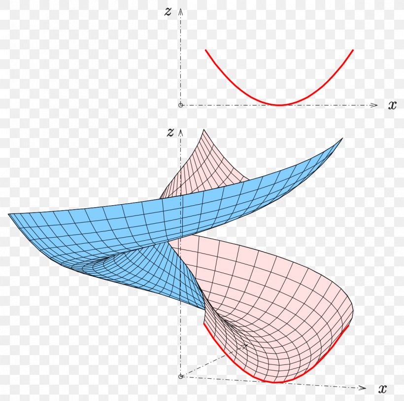 Line Generalized Helicoid Curve Surface Of Revolution, PNG, 1200x1190px, Helicoid, Area, Curve, Developable Surface, Diagram Download Free