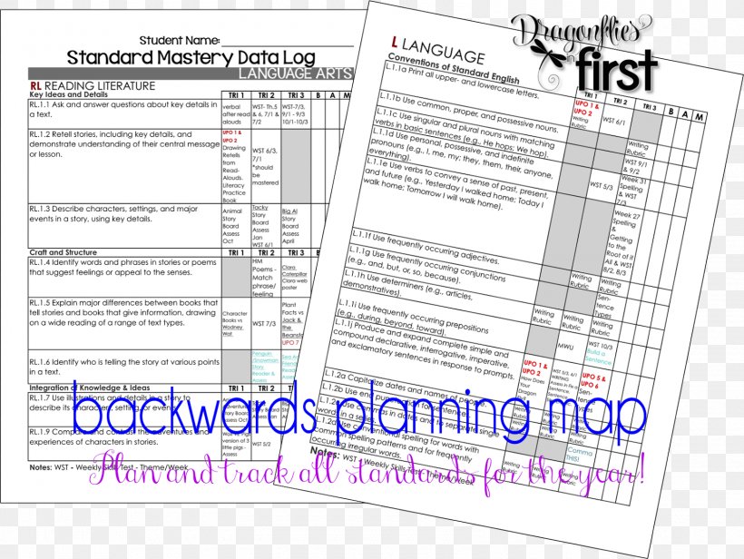 Curriculum Mapping Backward Design Lesson Plan Teacher, PNG, 1600x1203px, Curriculum Mapping, Area, Assessment For Learning, Backward Design, Classroom Download Free