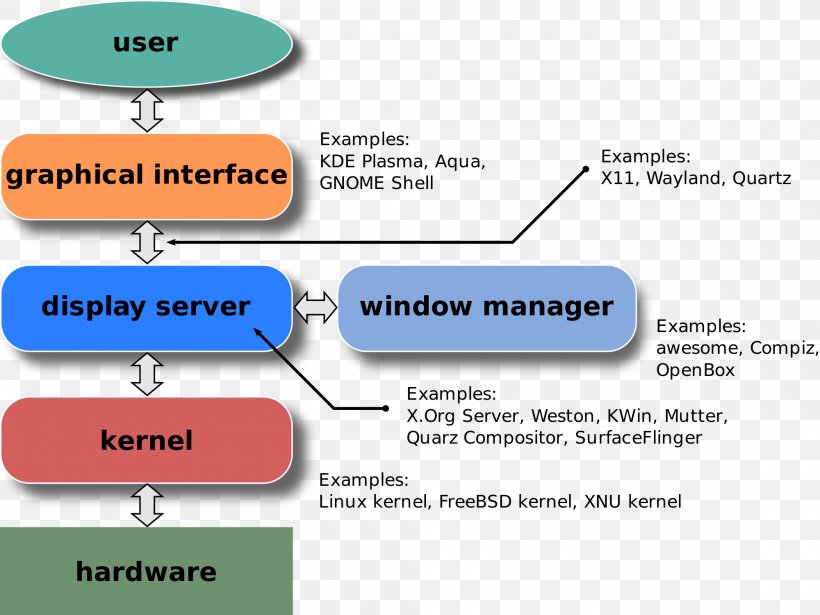 Graphical User Interface Windowing System, PNG, 2000x1500px, Graphical User Interface, Aqua, Area, Brand, Diagram Download Free