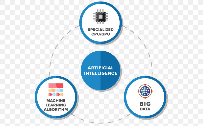 Artificial Intelligence Chatbot Big Data Algorithm, PNG, 600x510px, Artificial Intelligence, Algorithm, Area, Big Data, Brand Download Free