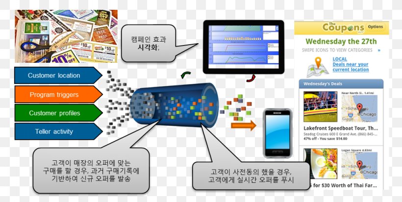 Software AG Apama Market Surveillance Computer Software Business, PNG, 1023x515px, Software Ag, Area, Big Data, Brand, Business Download Free