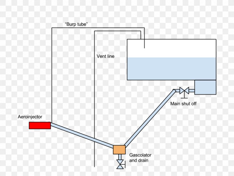 Carburetor Aircraft Gascolator Fuel Vapor Lock, PNG, 960x720px, Carburetor, Aircraft, Aircraft Fuel System, Area, Aviation Fuel Download Free