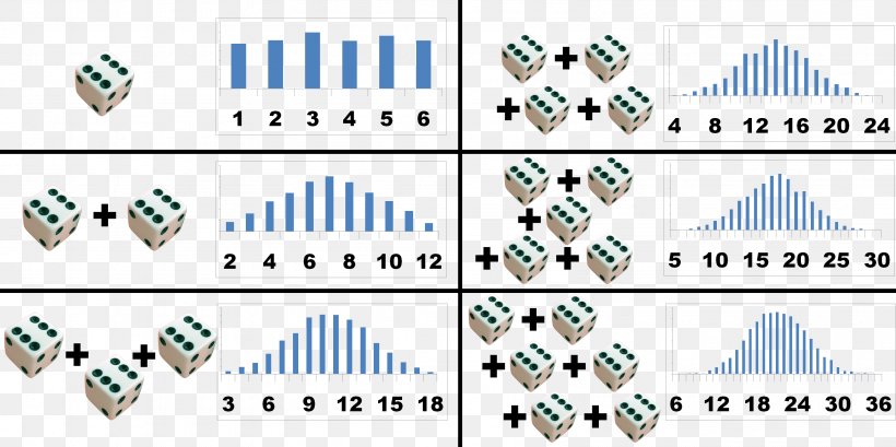 Central Limit Theorem Probability Distribution Statistics Mean, PNG, 3175x1587px, Central Limit Theorem, Area, Average, Central Tendency, Diagram Download Free