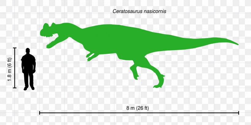 Ceratosaurus Allosaurus Carnotaurus Epanterias Jurassic, PNG, 2000x999px, Ceratosaurus, Acrocanthosaurus, Allosaurus, Area, Carnotaurus Download Free