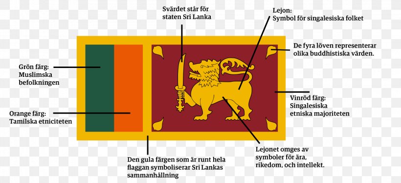 Flag Of Sri Lanka National Flag National Symbols Of Sri Lanka, PNG, 2302x1050px, Watercolor, Cartoon, Flower, Frame, Heart Download Free