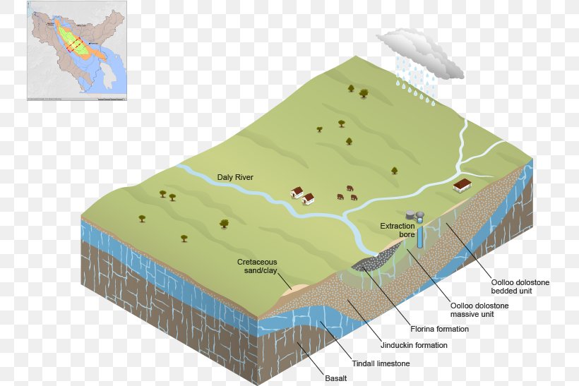 Water Table Aquifer Groundwater Geology Ecosystem, PNG, 745x547px, Water Table, Aquifer, Area, Drainage, Drainage Basin Download Free