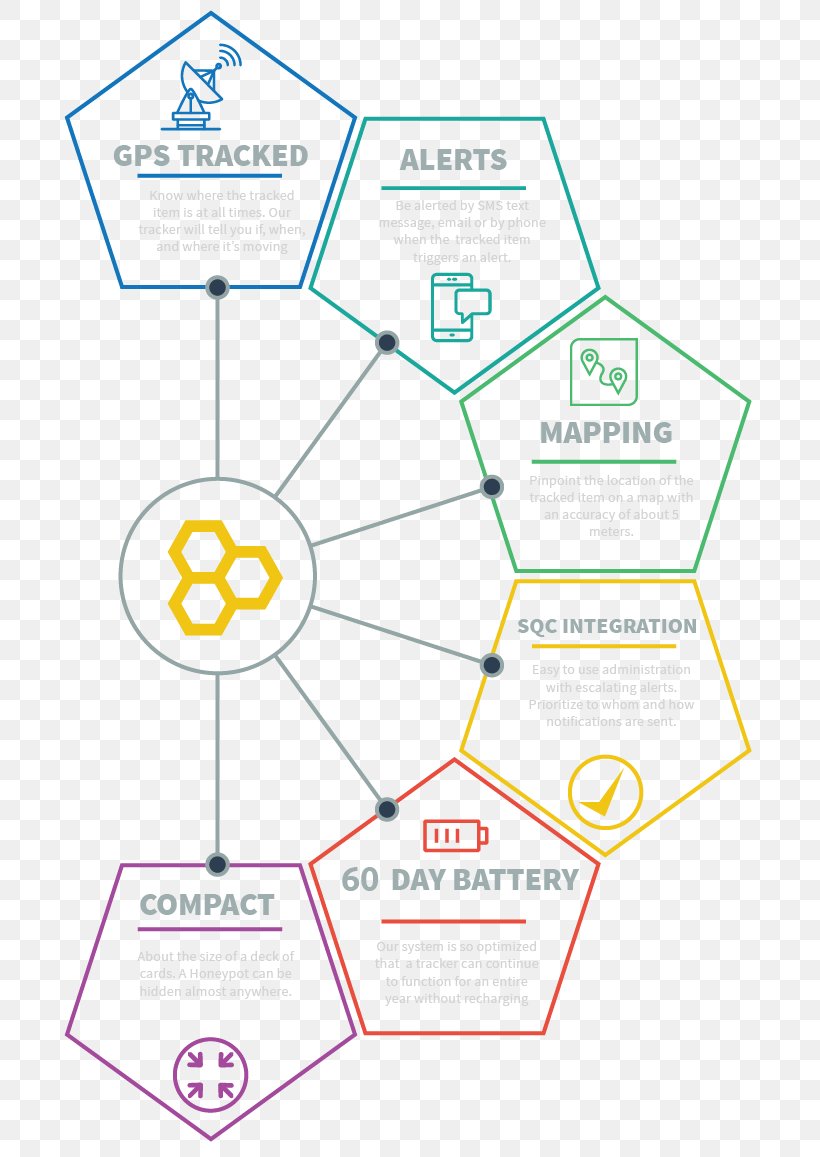 Honeypot Brand Oasis Technology Inc, PNG, 735x1157px, Honeypot, Area, Brand, Diagram, Material Download Free