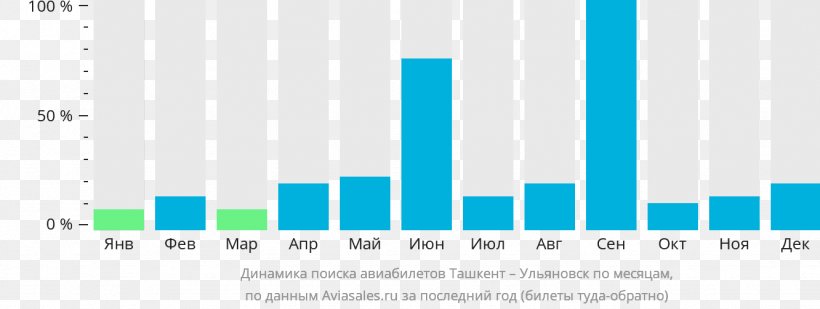 Makhachkala Document Airline Ticket Airplane, PNG, 1332x502px, Makhachkala, Airline Ticket, Airplane, Aqua, Aviasalesru Download Free