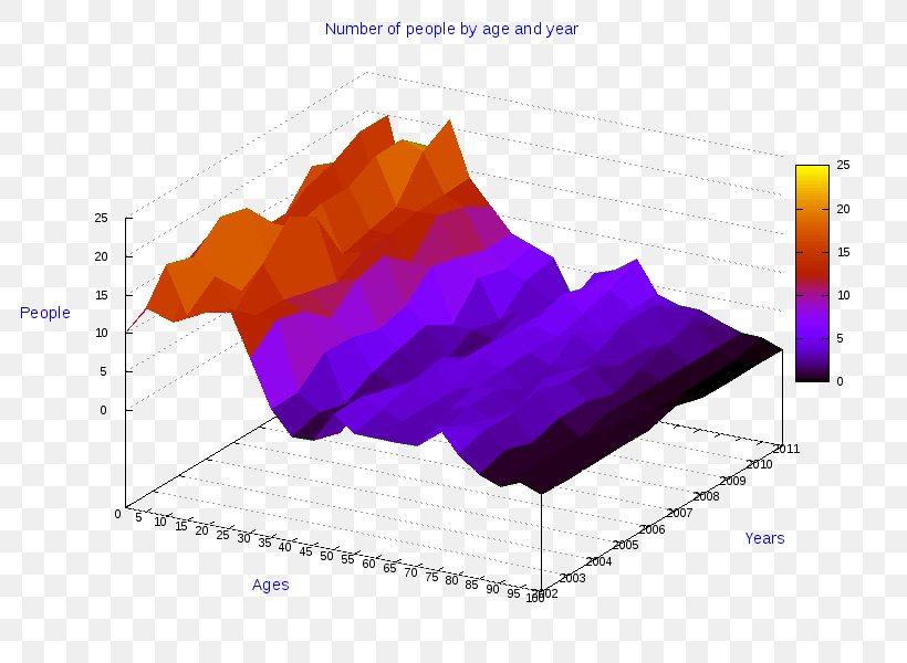 Ollolai Angle Pie Chart Line Three-dimensional Space, PNG, 800x600px, Ollolai, Anychart, Chart, Desulo, Diagram Download Free