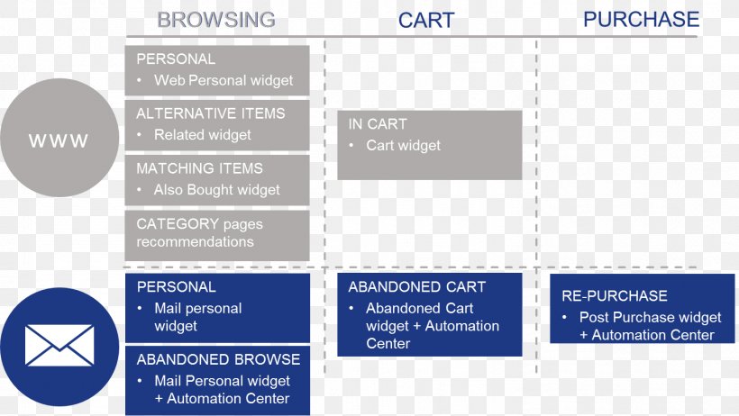 Opt-in Email Organization Emarsys, PNG, 1463x825px, Email, Advertising, Best Practice, Brand, Diagram Download Free