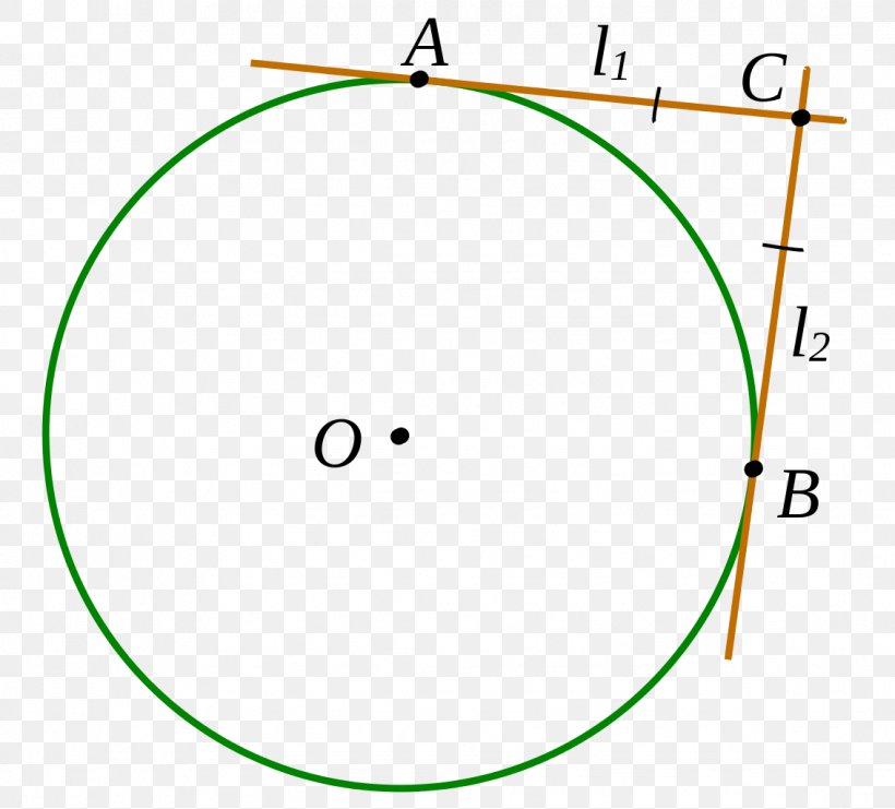 Circle Point Angle Bra Miljöval Moon Dog, PNG, 1133x1024px, Point, Area, Diagram, Green, Moon Download Free