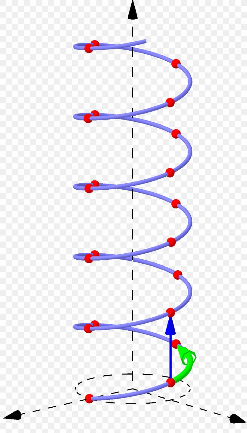 Helix Spiral Array Model Tonnetz Point, PNG, 1013x1772px, Helix, Area, Constant, Cylinder, Cylindrical Coordinate System Download Free