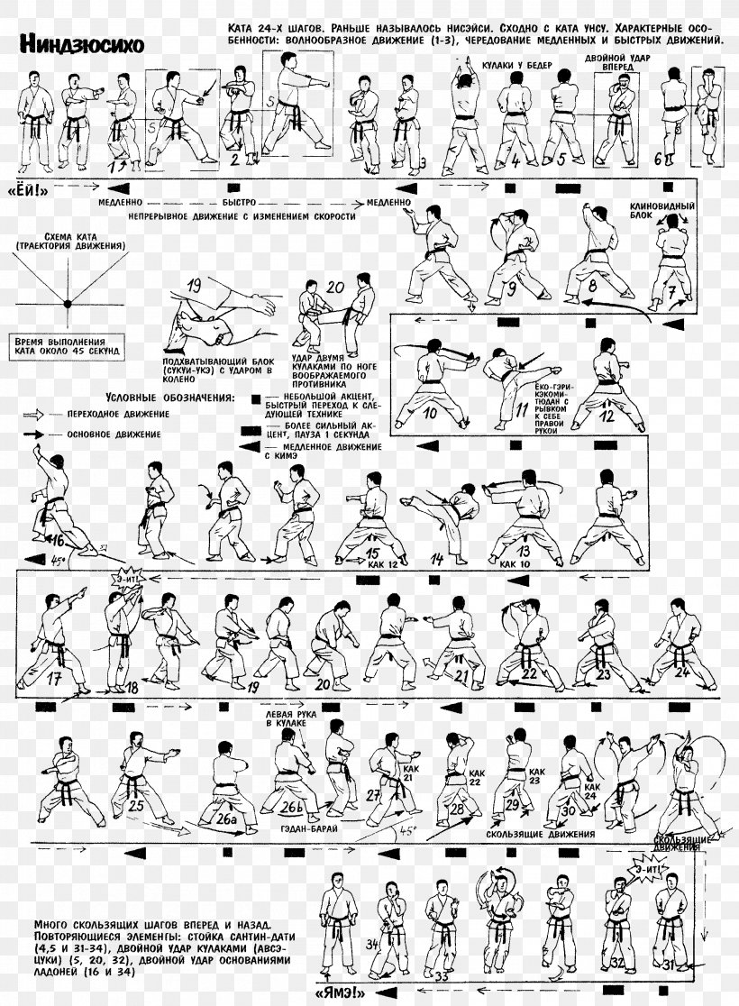Shotokan Karate Kata Karate Kata Wadō-ryū, PNG, 2097x2855px, Shotokan, Area, Black And White, Cartoon, Coloring Book Download Free